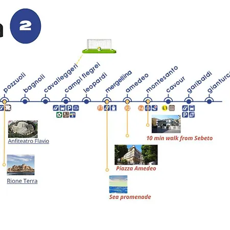 Sebeto Duomo شقة *