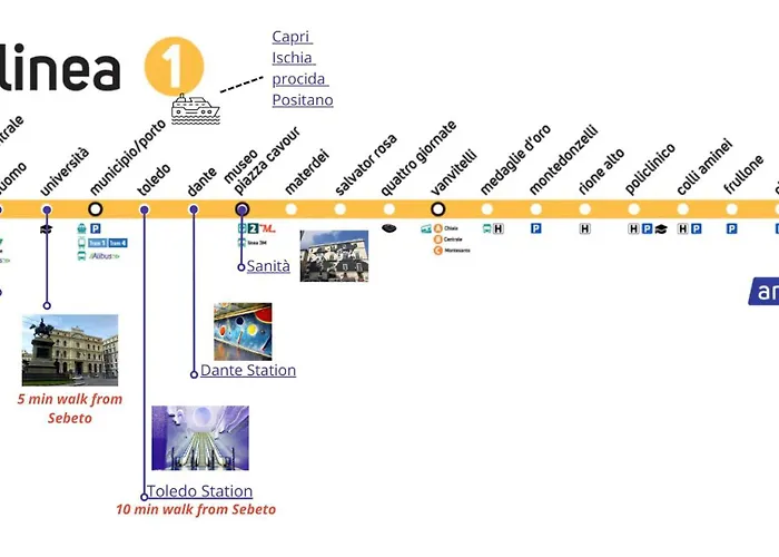 Sebeto Duomo * Naples